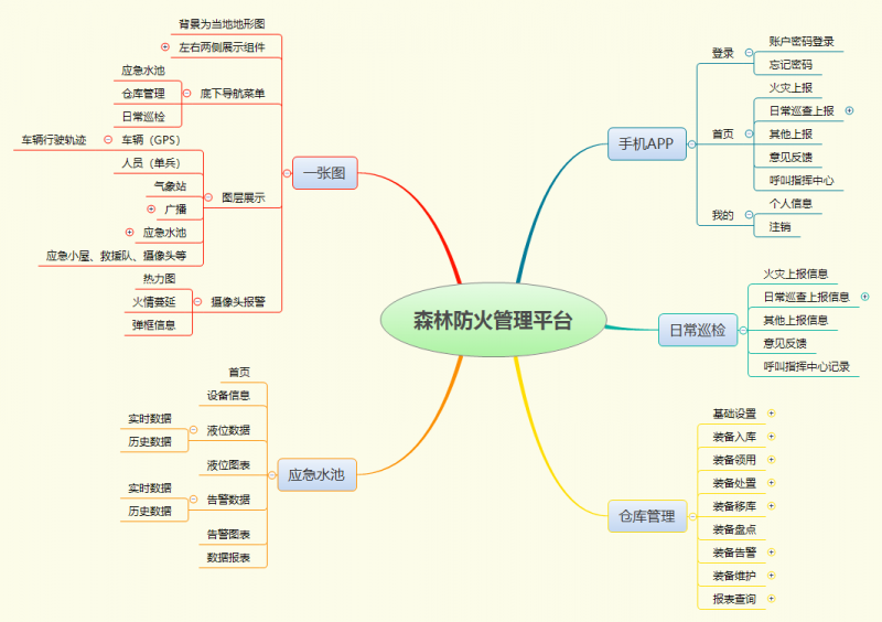 应急指挥-森林消防