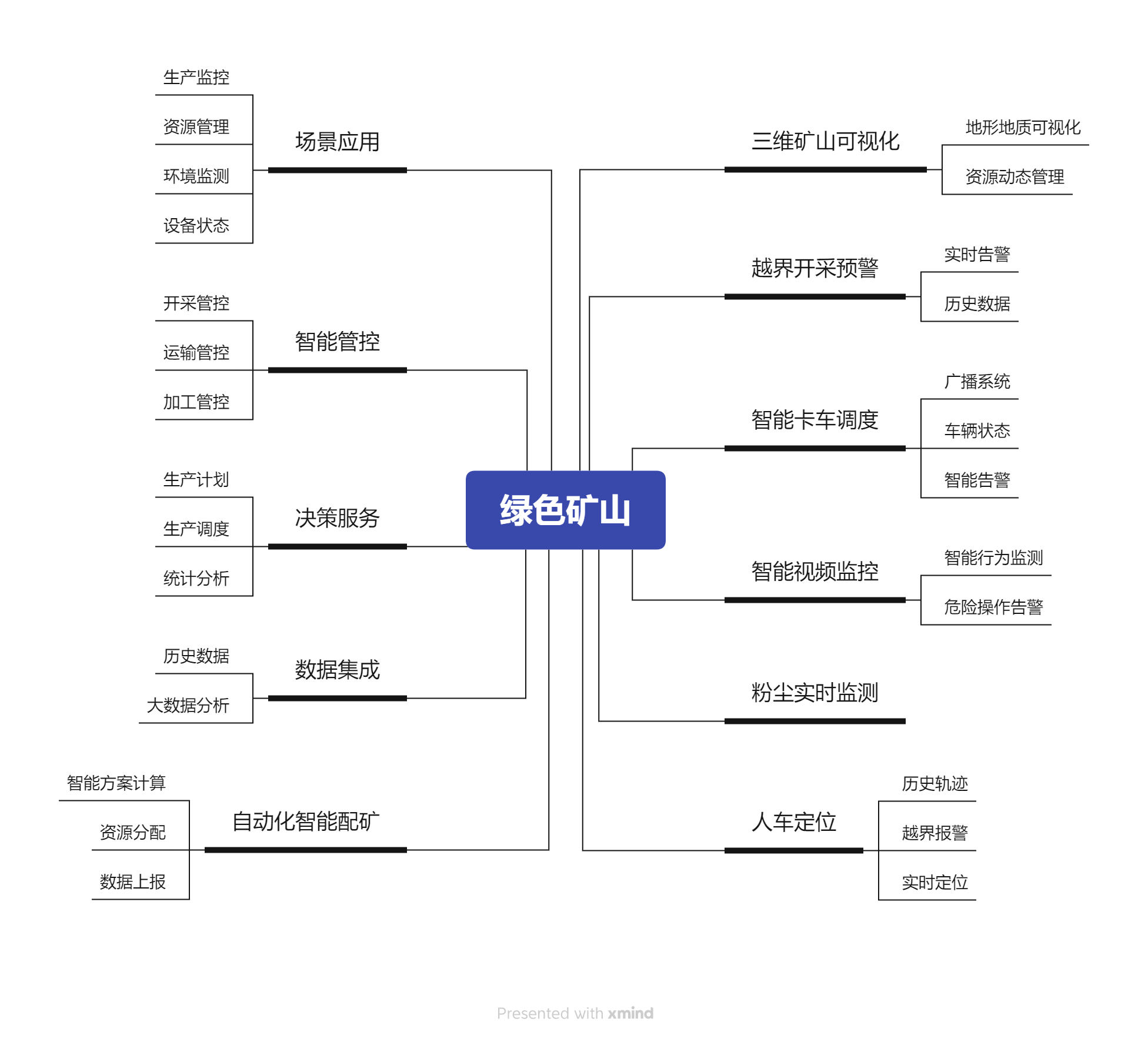 绿色矿山-非煤