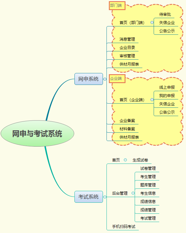 网申与考试系统