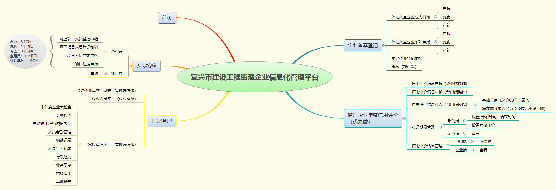 企业监理平台